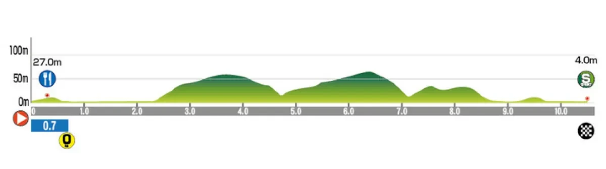 Height Profile