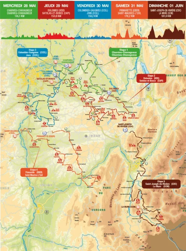 Route