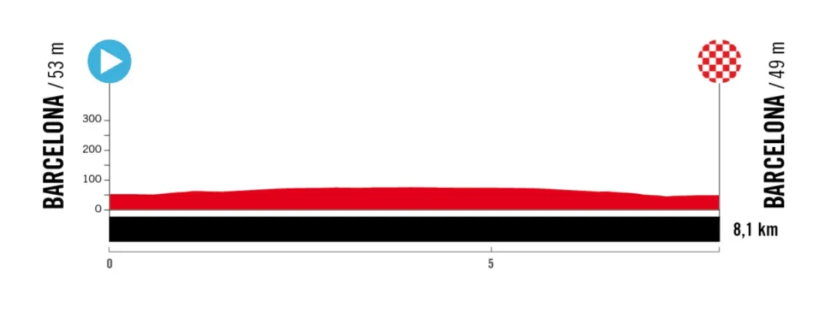 Height Profile