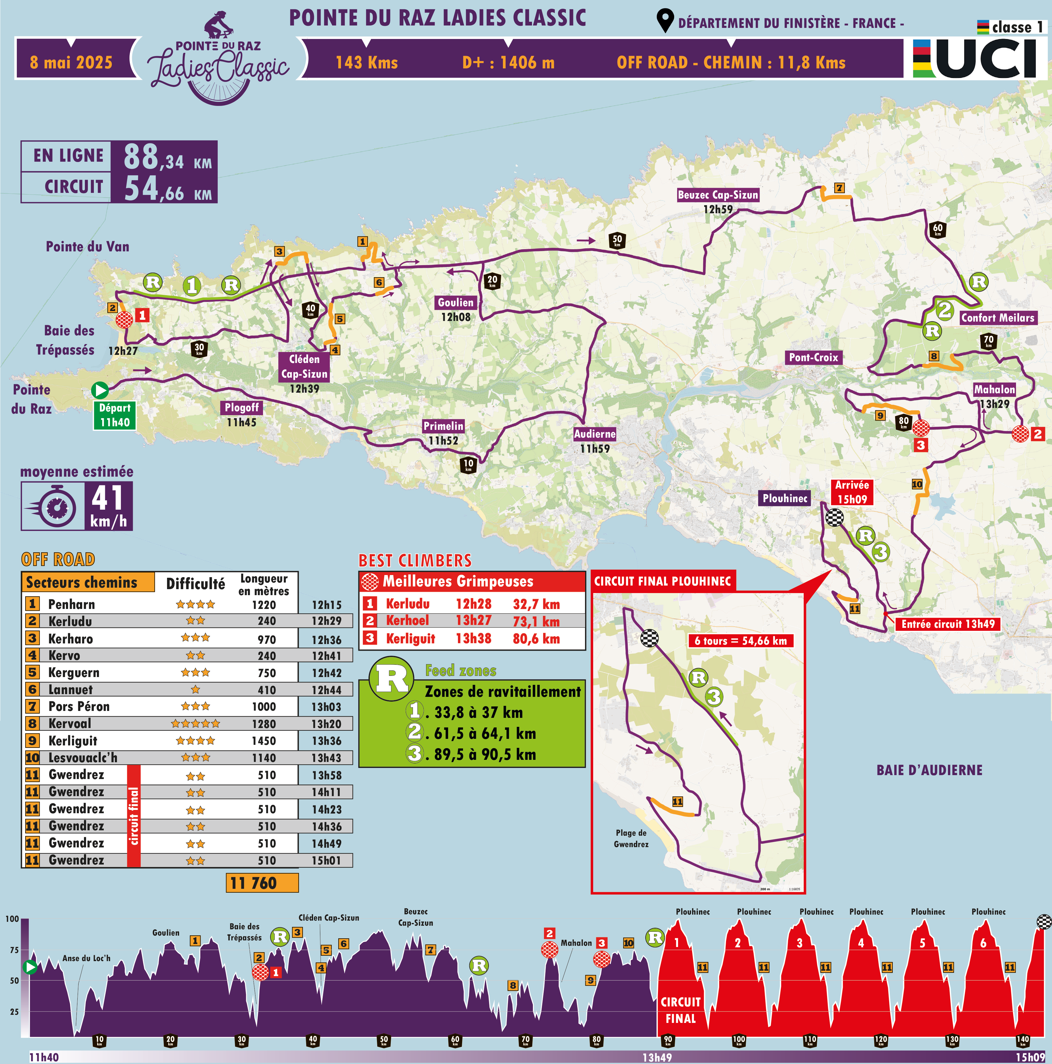 Route image