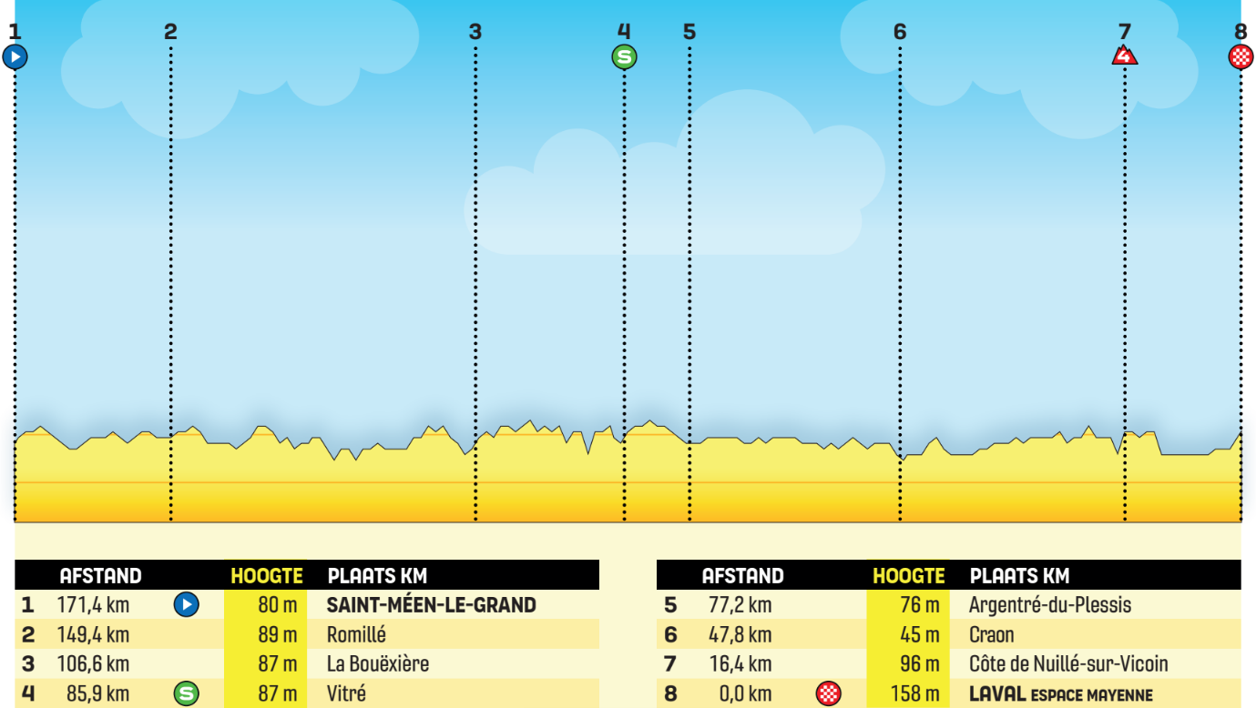 Profiel-afbeelding voor Etappe 8