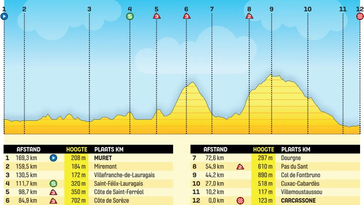 Etappe 15