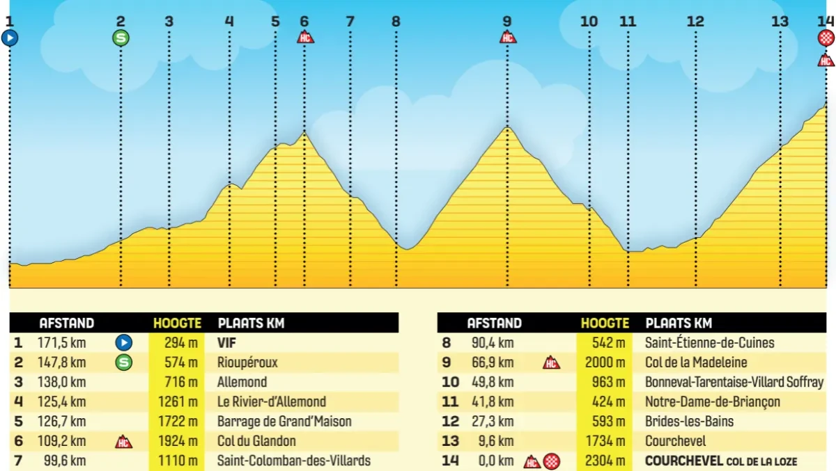 Etappe 18