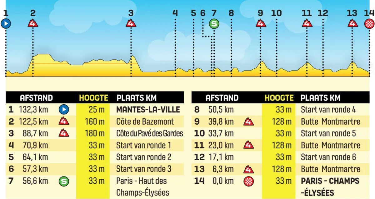 Height Profile