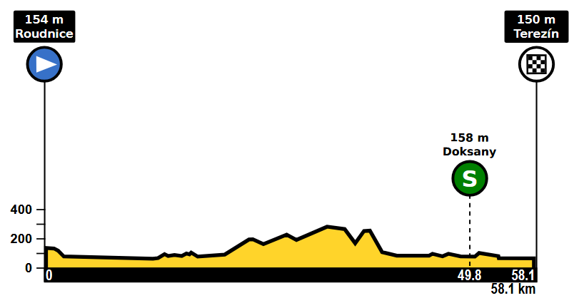 Height profile image
