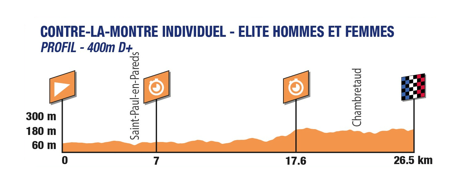 Height profile image