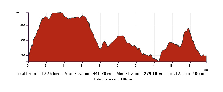 Height profile image
