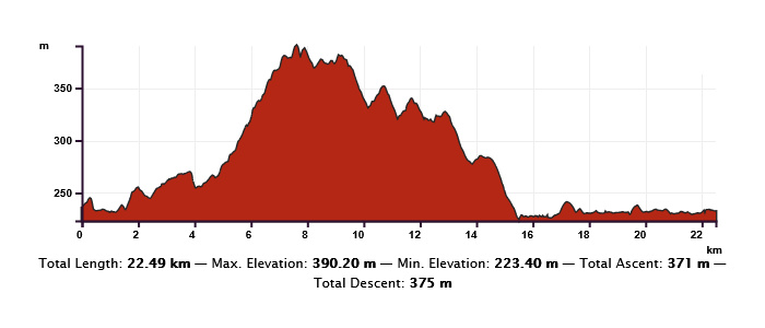 Height profile image