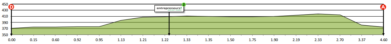 Height profile image
