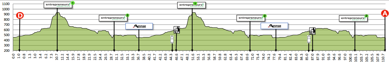 Height profile image