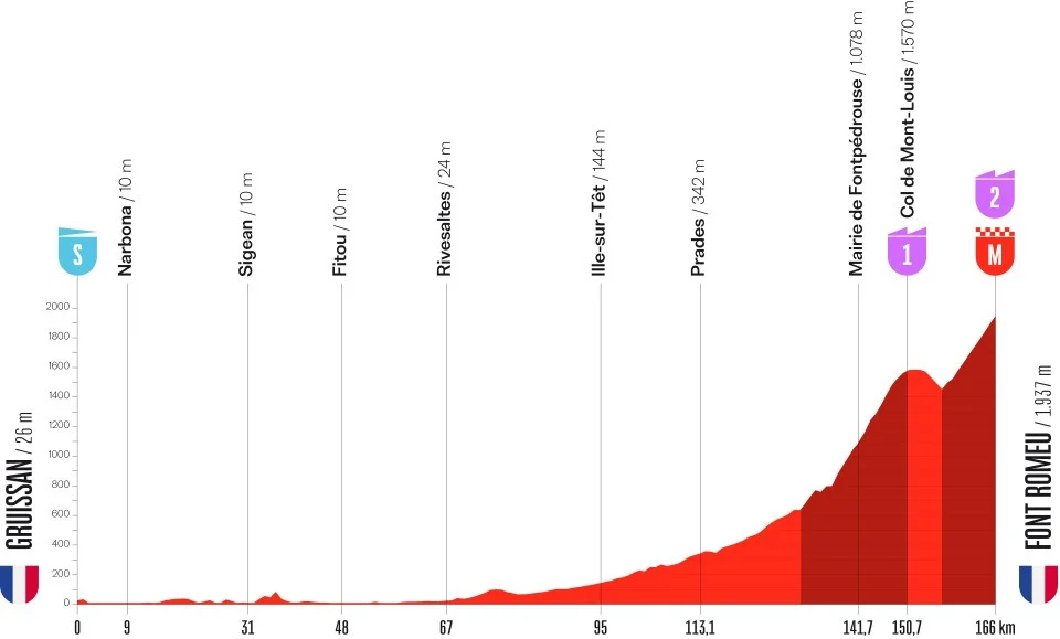Vuelta a España 2026 Stage 3