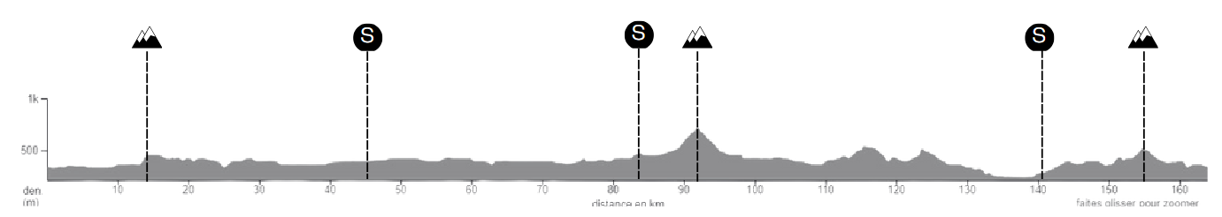 Height profile image