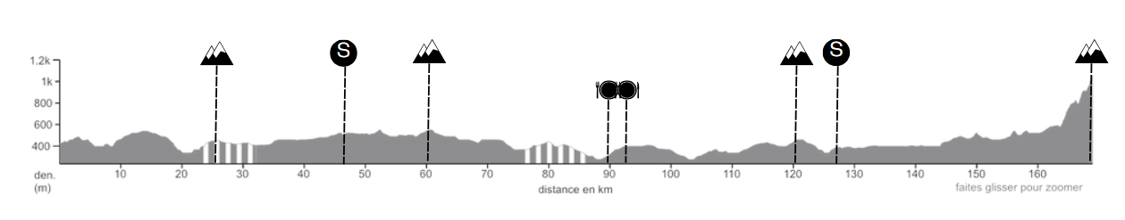 Height profile image