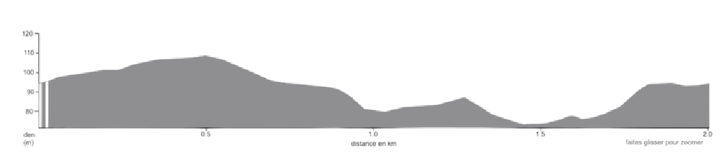 Height profile image
