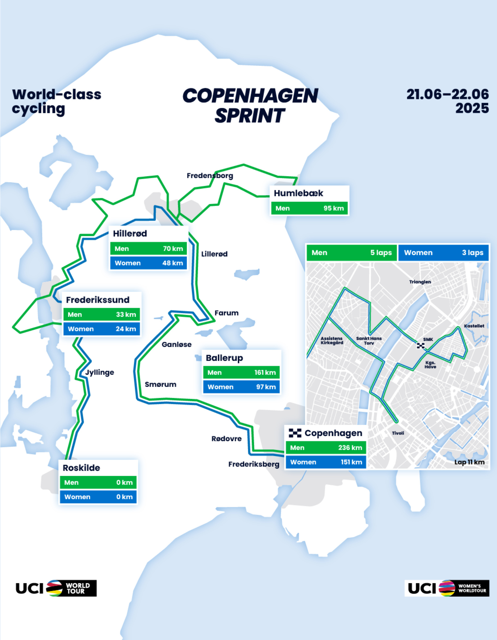 Routekaart voor Etappe 