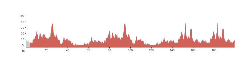 Height profile image