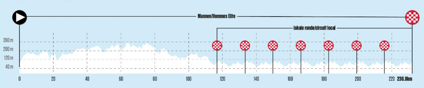 Height profile image