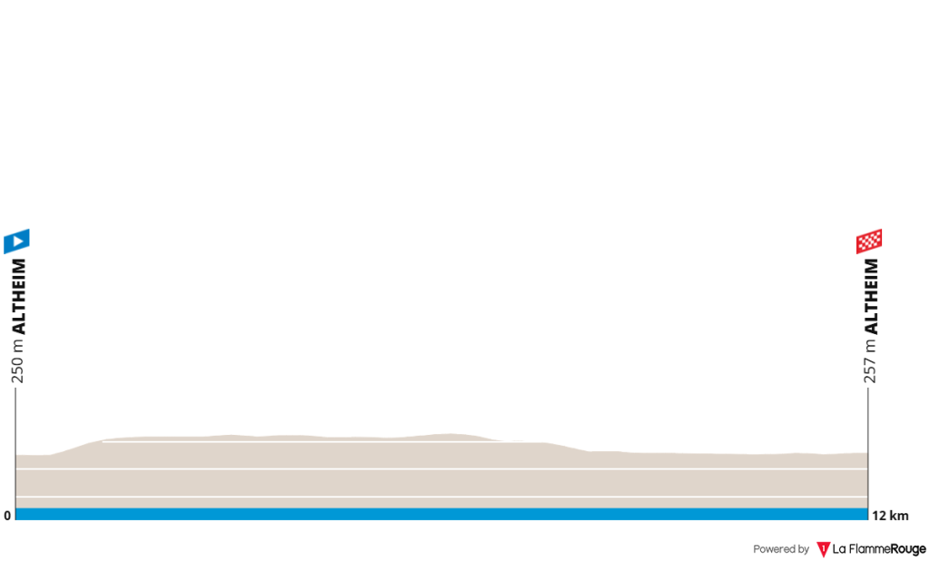 Height profile image