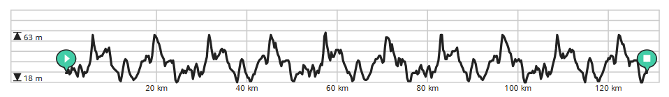 Height profile image