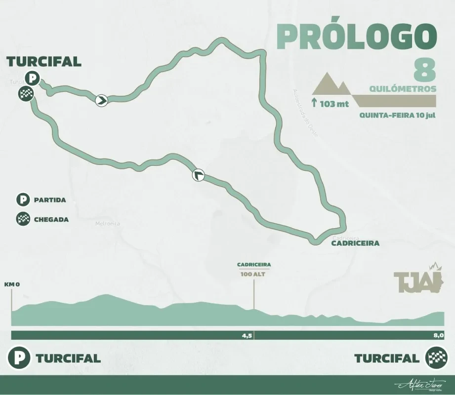 Route