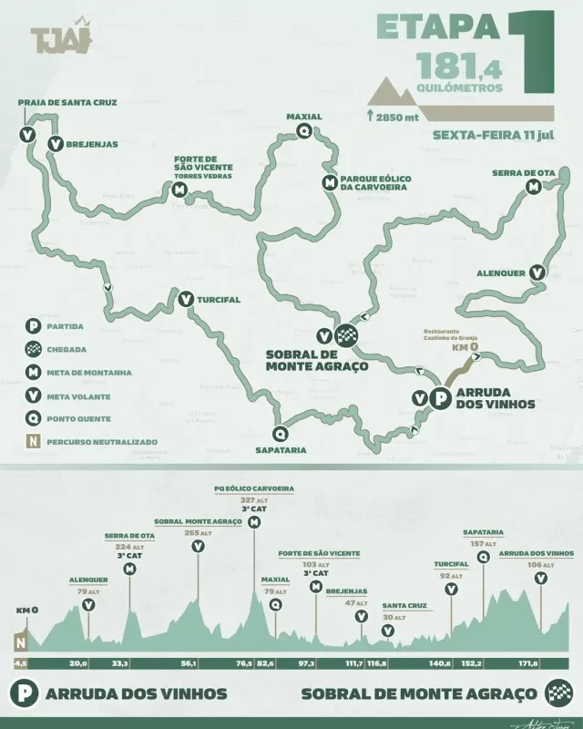 Route