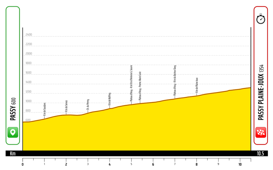 Height profile image