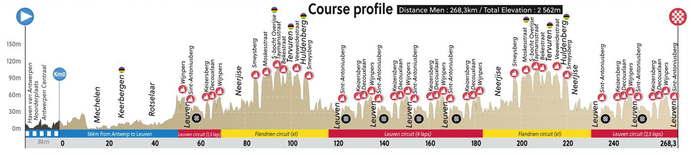 Height profile image