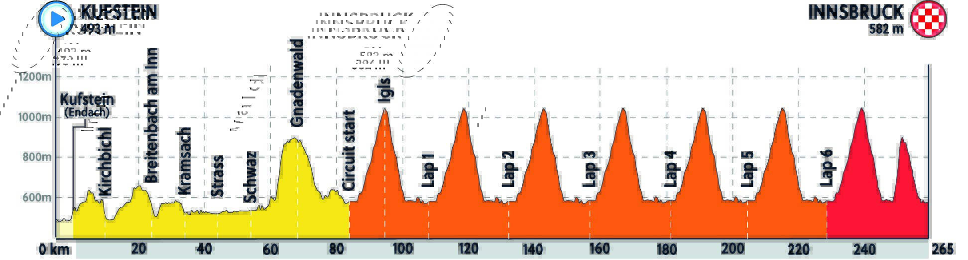 Height profile image