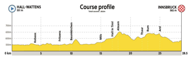 Height profile image