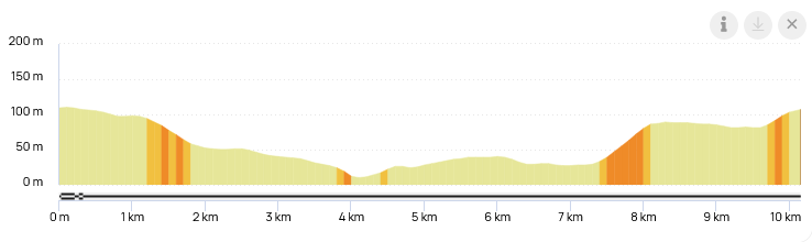 Height profile image