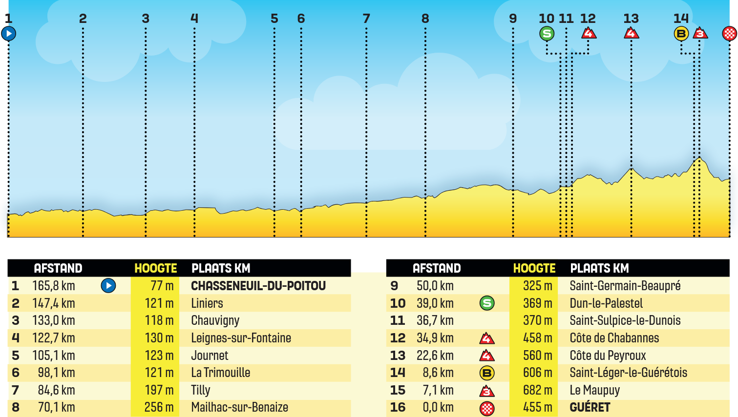 Height profile image