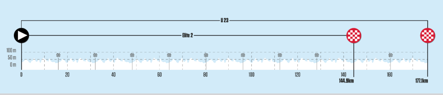 Height profile image