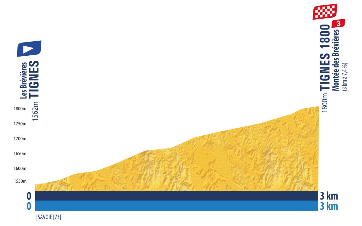 Height profile image