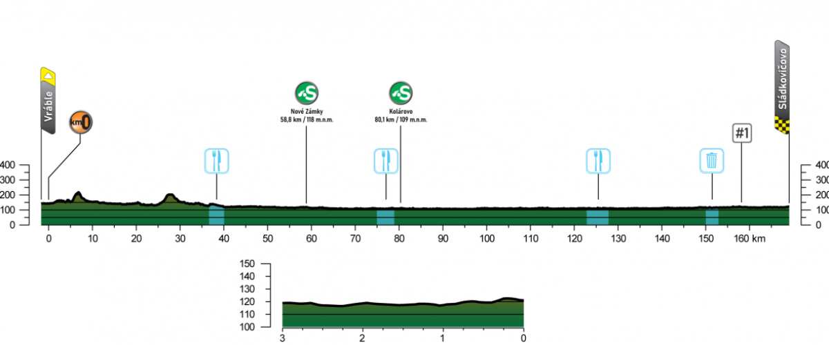 Height profile image