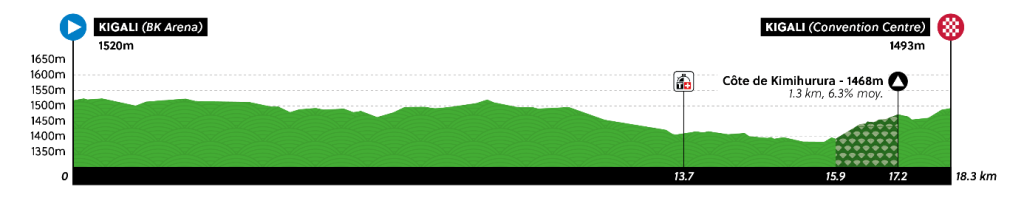 Height profile image