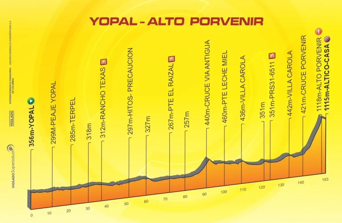 Height Profile