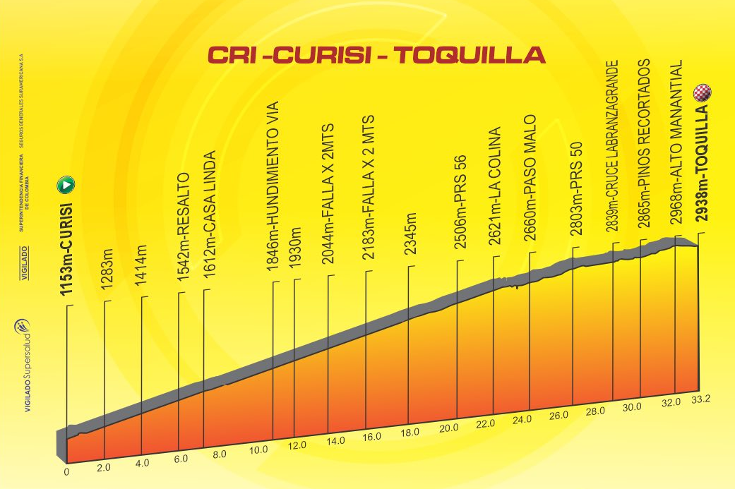 Height profile image