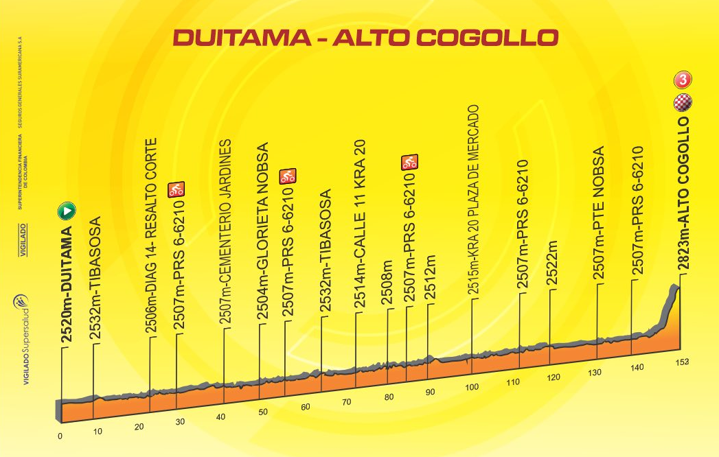 Height profile image