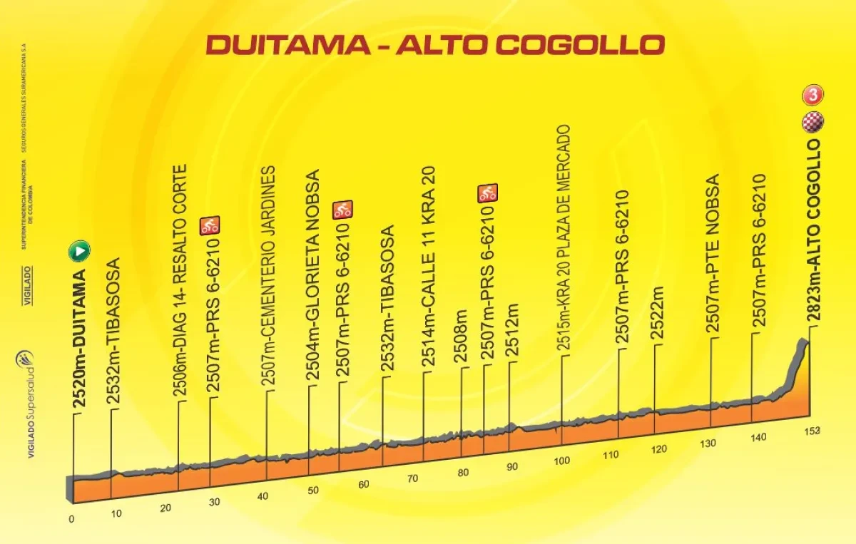 Height Profile