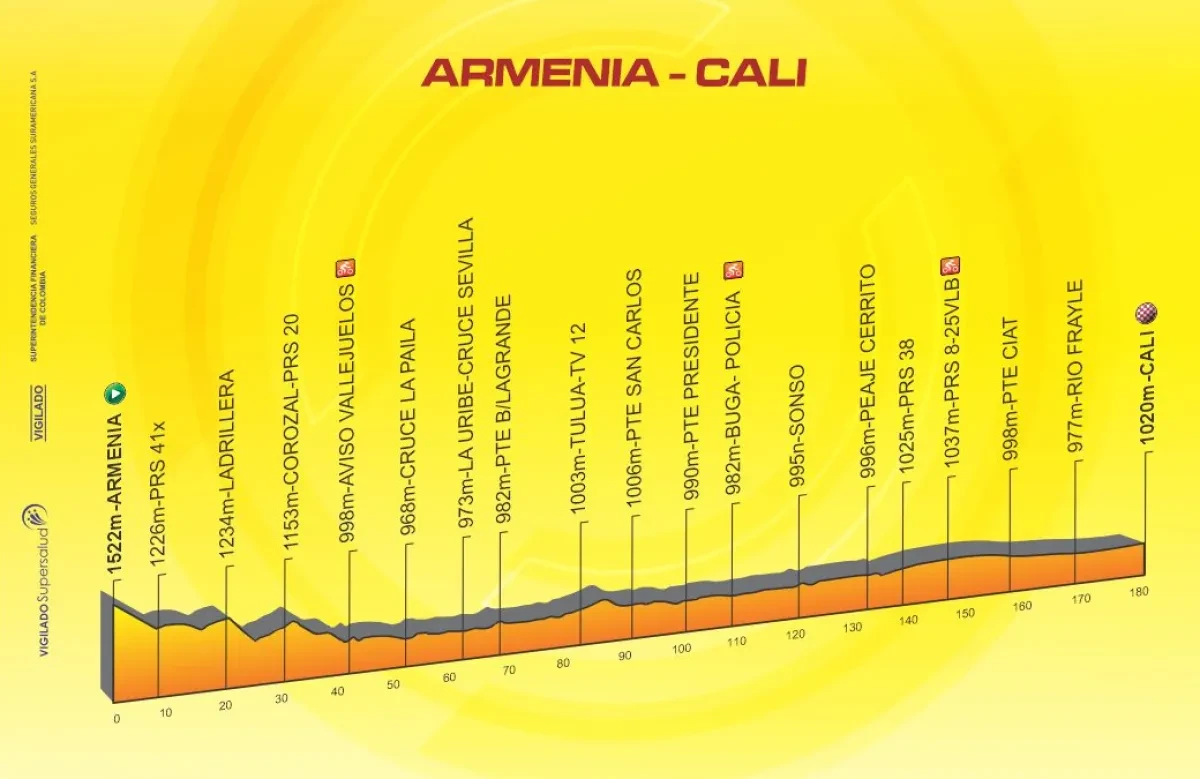 Height Profile
