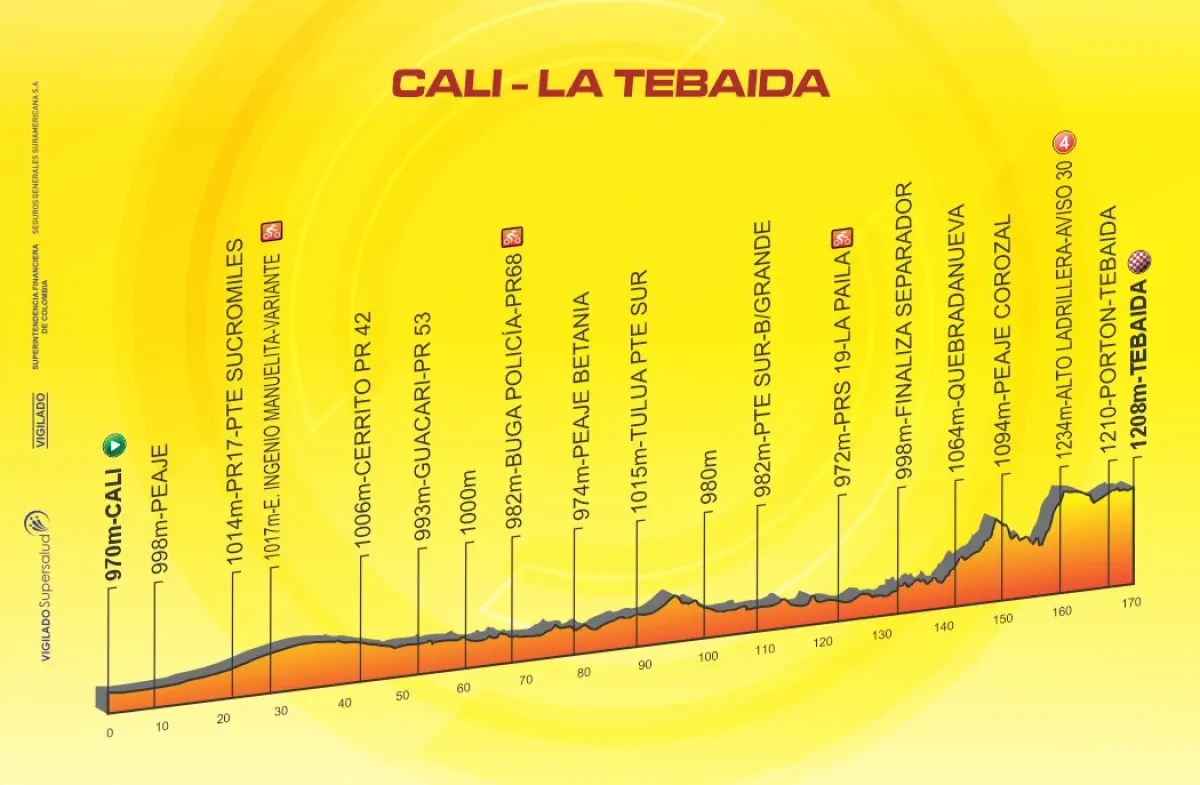 Height Profile