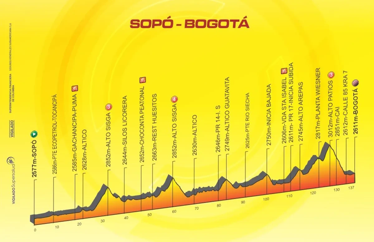 Height Profile