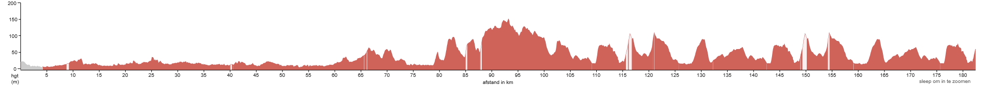 Profiel-afbeelding voor Etappe 3