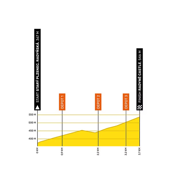 Height profile image