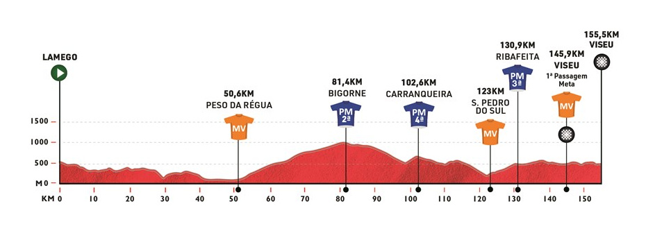 Height profile image
