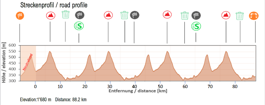 Height profile image