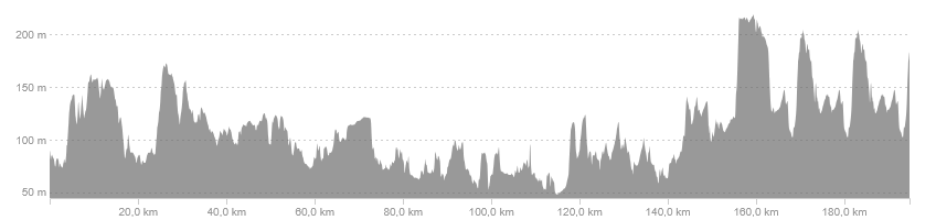 Height profile image