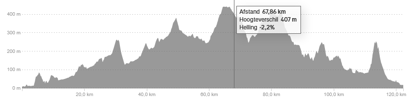 Profiel-afbeelding voor Etappe 6