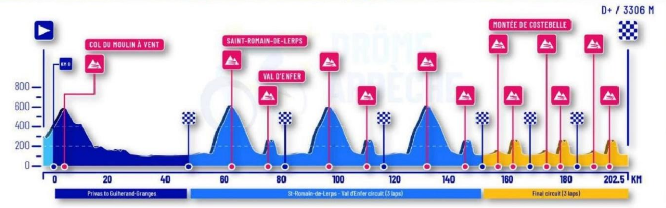 Height profile image