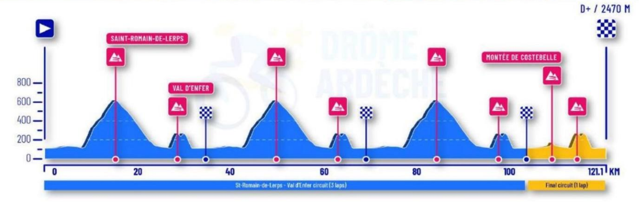 Height profile image